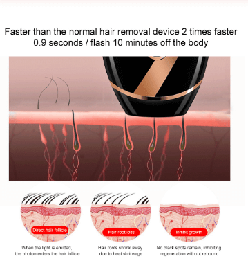 2 times faster hair removal with the IPL hair removal device 