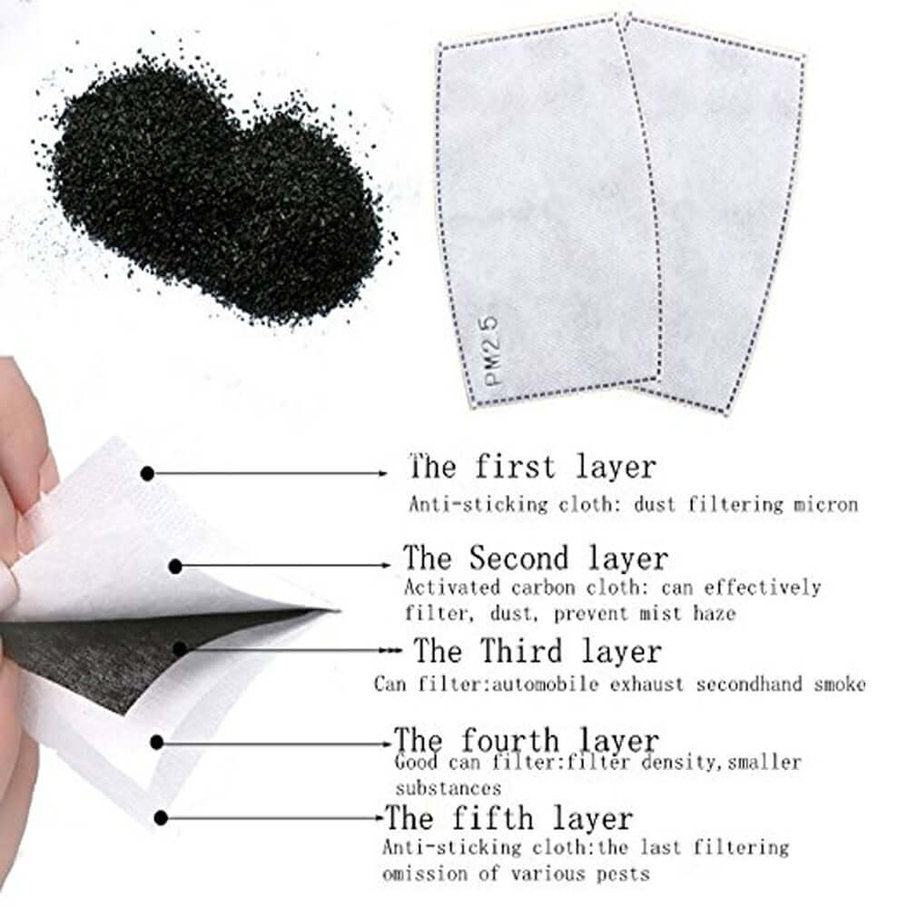 Schematic of a cotton PM2.5 reusable face masks