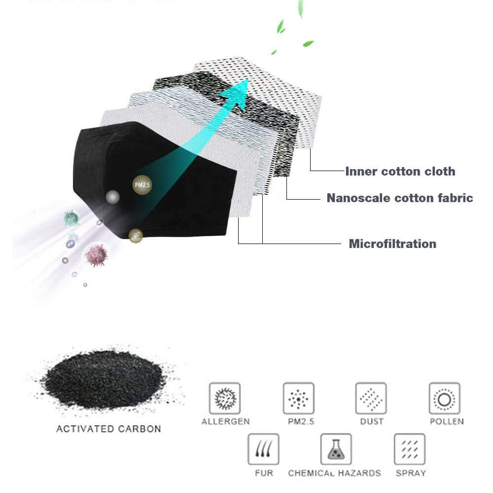 Multilayer structure and carbon filtration used in the cotton PM2.5 Reusable Face Masks 