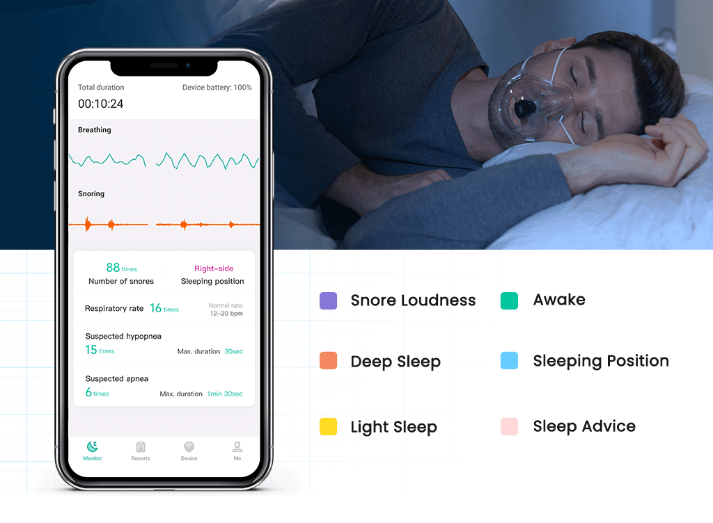 What can be recorded with the portable sleepbreathing monitor - snore loudness, awake, deep sleep, sleeping position, light sleep and sleep advice 