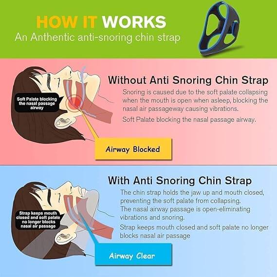 With and without anti-snoring jaw strap  