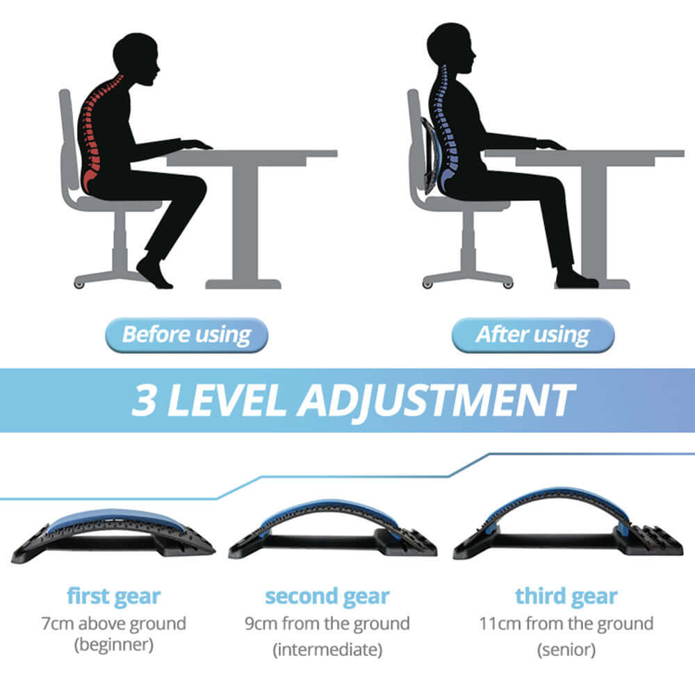 3 levels of adjustment and before and after use of back stretcher for pain relief