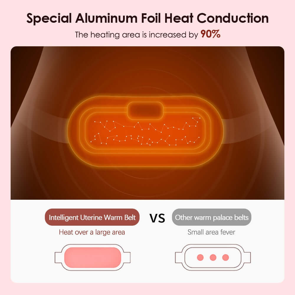 Special aluminium foil used for heat conduction in abdominal menstual heating pad