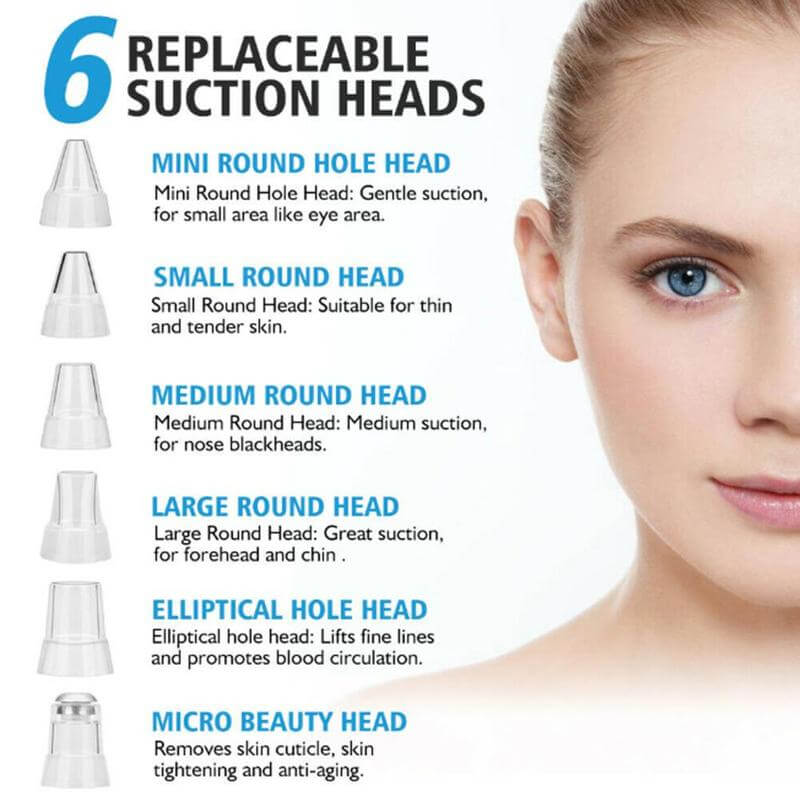 The electric rechargable blackhead remover has 6 interchangable sucction heads