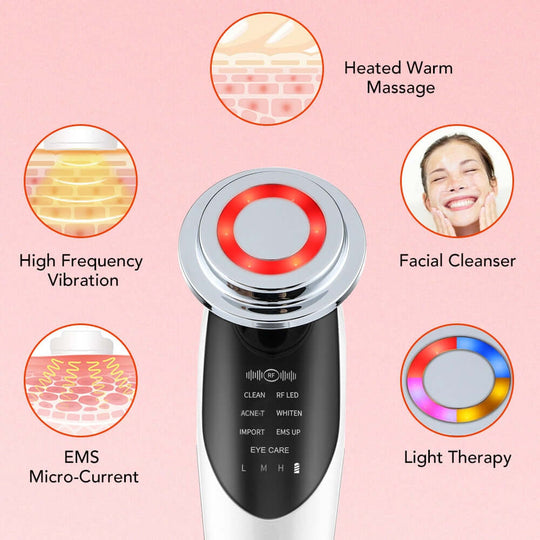 The principal of action of 7-in-1 skin rejuvenation device