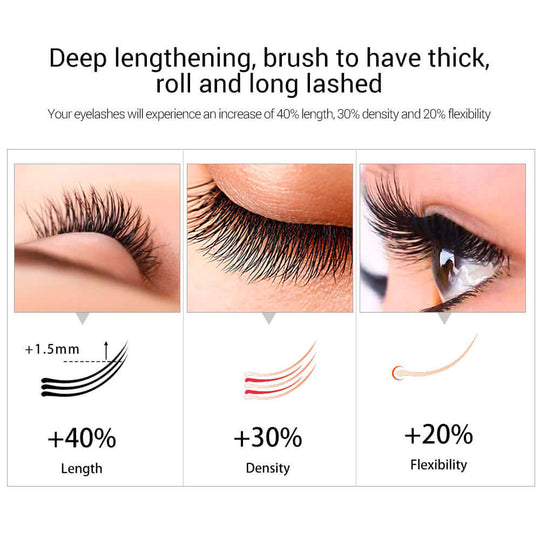 Usage of Lanbena premium lash growth serum results in 40% length-, 30% density- and 20% flexibility lash incresse